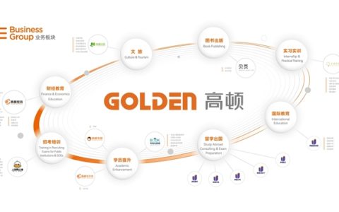 “教育付费”引领消费趋势，高顿终身学习体系满足年轻人多元成长需求