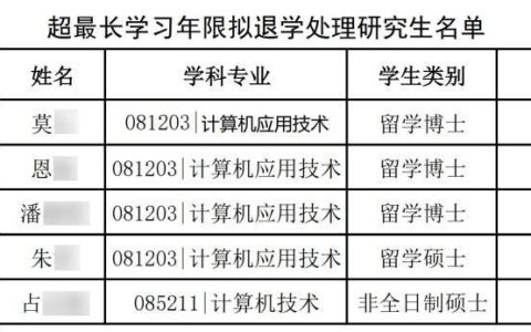 华科大等多所高校：清退！