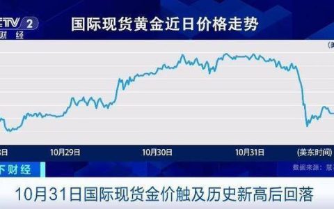 国际金价波动剧烈 全球黄金需求最新趋势→