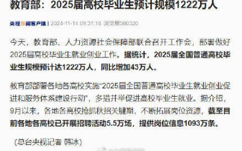 教育部：2025届高校毕业生预计达1222万人