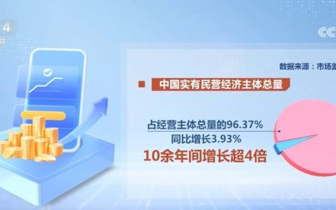 数据印证变化 中国经济活力持续释放