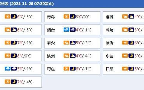 最低零下7℃！山东部分地区有中到大雪局部暴雪