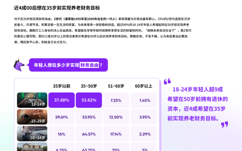 2024年轻人理财报告发布：理财成Z世代重要社交货币