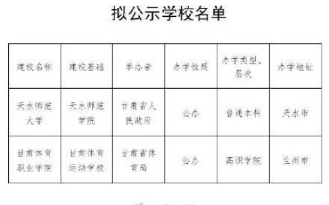 天水师范学院更名天水师范大学