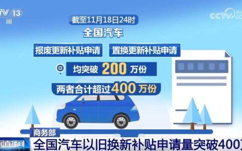 全国汽车“以旧换新”补贴申请量突破400万份 激发市场消费热力足