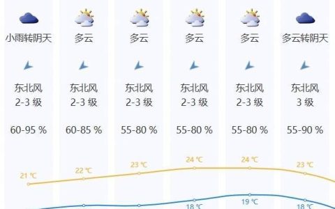深圳官宣：入秋！