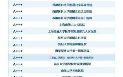 最新版中国医院排行发布