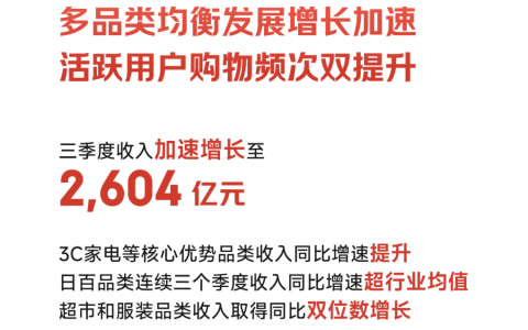 京东2024三季度财报：更多时尚大牌将京东服饰作为新品首发阵地
