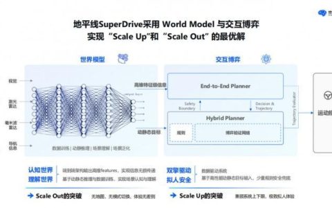 广州车展掀起智驾较量潮：车企角逐城区NOA，何为高阶智驾破局关键？