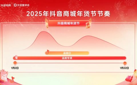 2025年抖音商城年货节经营攻略新鲜出炉，助力生意开门红