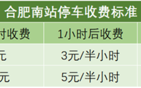 合肥南站2025停车收费标准，周边低价停车场怎么找？