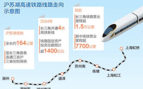 沪苏湖高铁今日开通 长三角铁路营业里程超1.5万公里