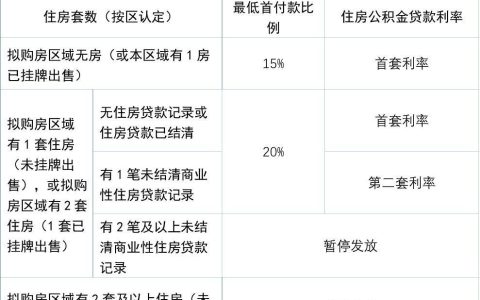 厦门刚刚发布！住房公积金政策调整