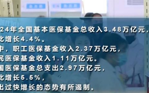 2024年我国医保基金收支平衡、略有结余 门诊保障持续取得新进展