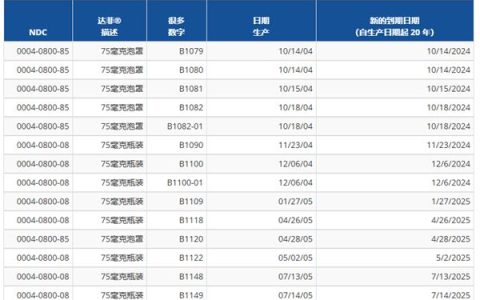 中美对账火了，说说美国人吃存放20年达菲的背后