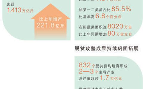 我国粮食产量首次突破1.4万亿斤