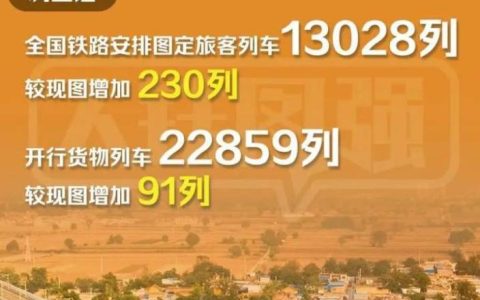 全国铁路明起调图 5组关键词看懂新变化→