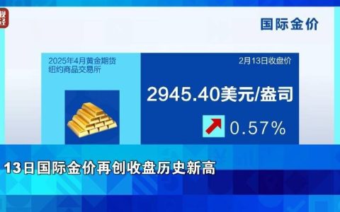 金价，再创纪录