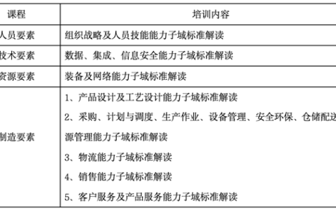【重要通知】成都2025年首期《智能制造能力成熟度模型》培训班即将开启！