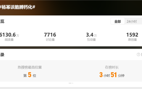 杨幂自爆“钙化”：这个现象 许多人都有