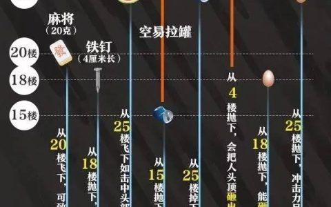 惊险！泉州一7楼住户酒后多次“天降酒瓶”，法院判了！