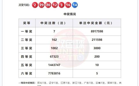 太羡慕！云南一彩友32元彩票中了1209万！