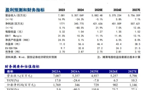 舍得酒业启动新一期股票激励计划，锚定高质量发展激发组织效能