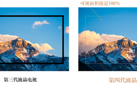 屏幕无黑边可视面积大幅提升，Q10L领先行业一代定义未来高端电视