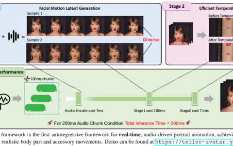Soul App实时人像视频生成研究成果获国际学术顶会CVPR2025录用