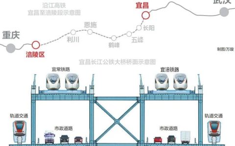 3小时到武汉！这条高铁来了