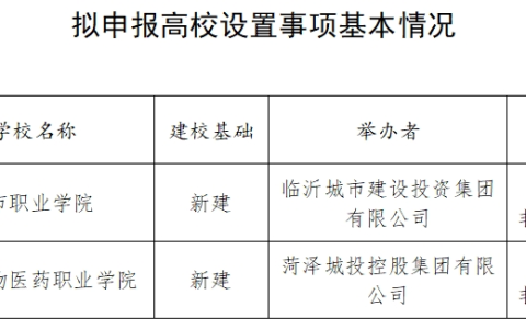 山东拟新设2所专科高校