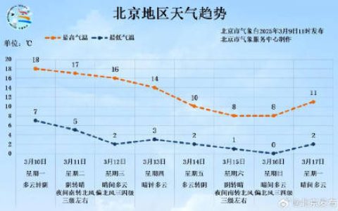 提醒！北京本周冷空气再来→
