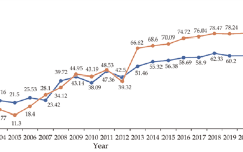 心梗来临前的6个预警信号！记住这些 关键时刻能救命