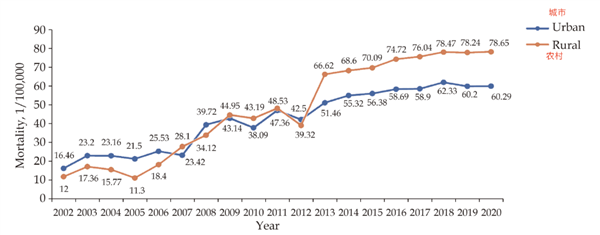 心梗来临前的6个预警信号！记住这些 关键时刻能救命插图