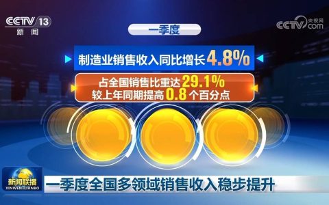 首季上扬启新程！中国经济破浪前行 多领域实现稳健开局