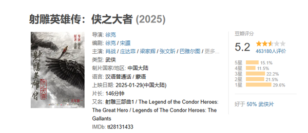 肖战《射雕英雄传：侠之大者》今日网播上线：爱优腾会员免费看插图