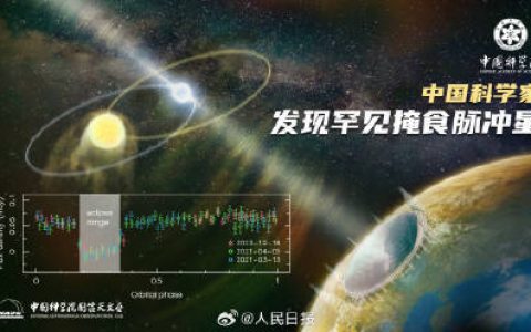 赞！中国天眼FAST新发现