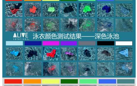 游泳时千万不要穿白色、蓝色的泳衣！真的很危险