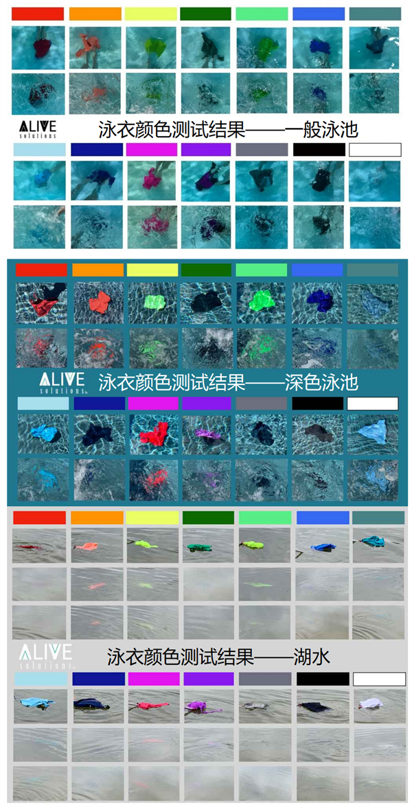 游泳时千万不要穿白色、蓝色的泳衣！真的很危险插图