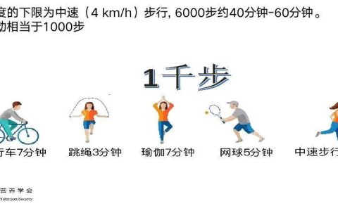 跳绳10分钟＝跑步半小时？坚持一个月后，神奇的事情发生了