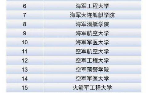 共22所军校面向普通高中毕业生招生