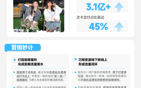联动抖音生活服务，看餐饮、酒旅行业商家如何玩转节点营销