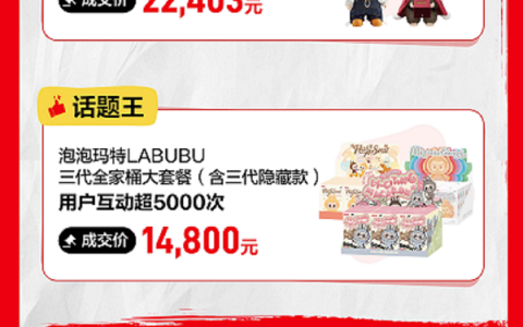 IP联名引多元化消费潮 京东潮流惊喜日耐克倒钩JACK稀缺款带动超190个运动品牌增长翻倍