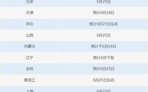 高考查分陆续启动，这6个骗局千万别信！