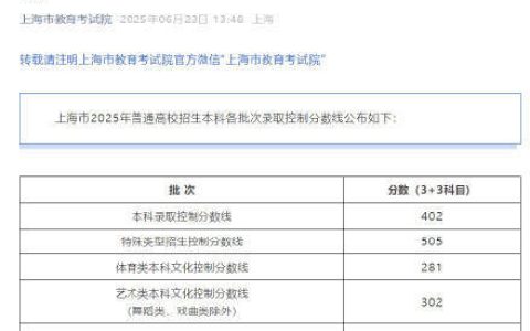 上海2025高考分数线公布