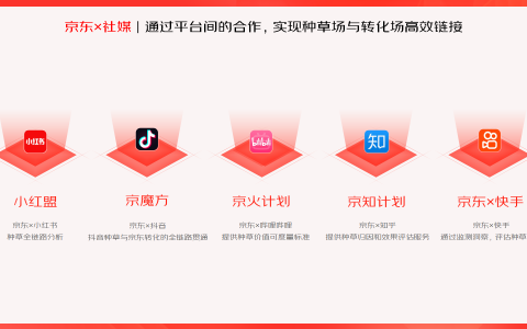 多平台合作升级,京东内容营销生态持续深化种收协同效率