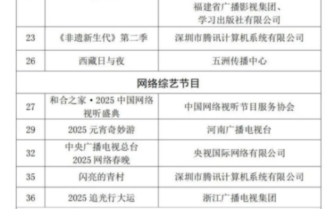 腾讯视频19部制播作品入选国家广电总局2025年第一季度优秀网络视听作品