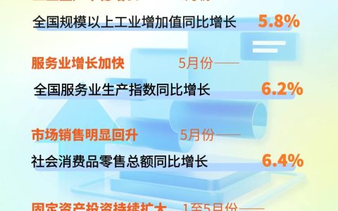 5月份国民经济运行总体平稳、稳中有进