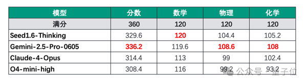 国产大模型高考裸分683：选清华 还是北大插图12