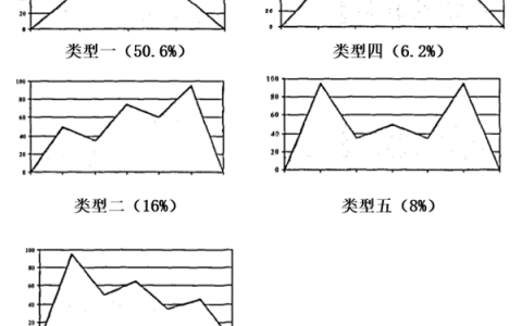 如果突然有人对你断崖式冷落 不要内耗 试试这3个方法